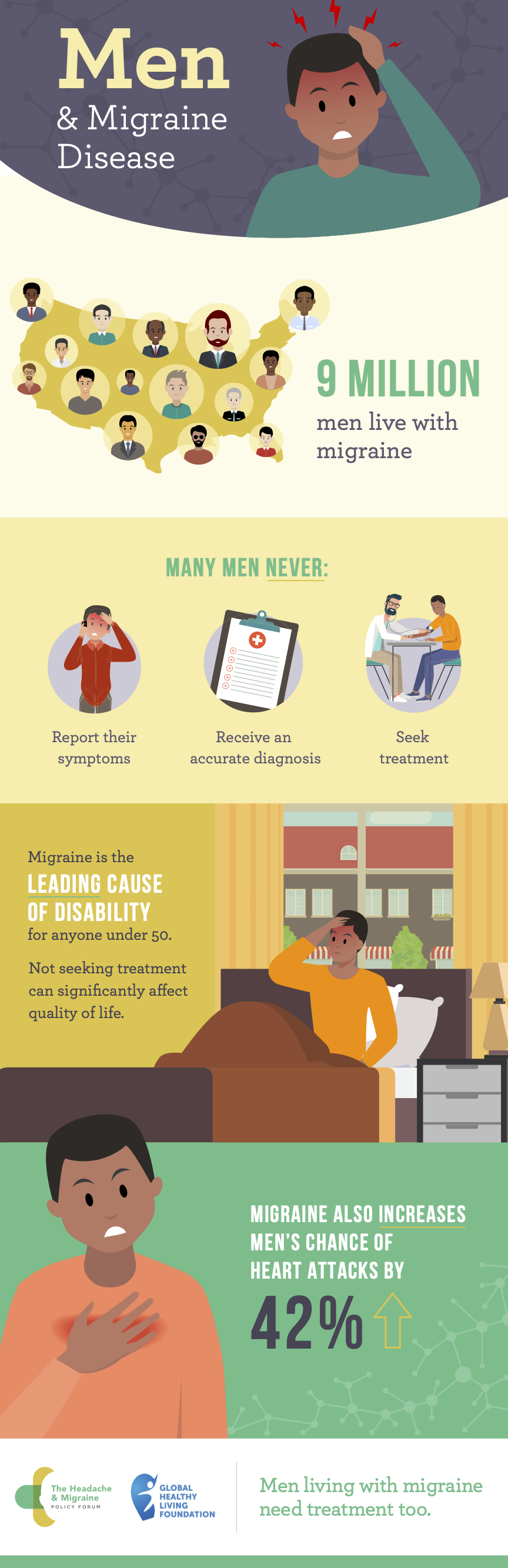 Men & Migraine Disease