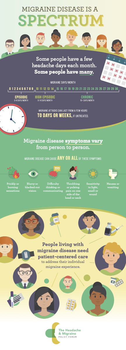 Migraine Disease is a Spectrum