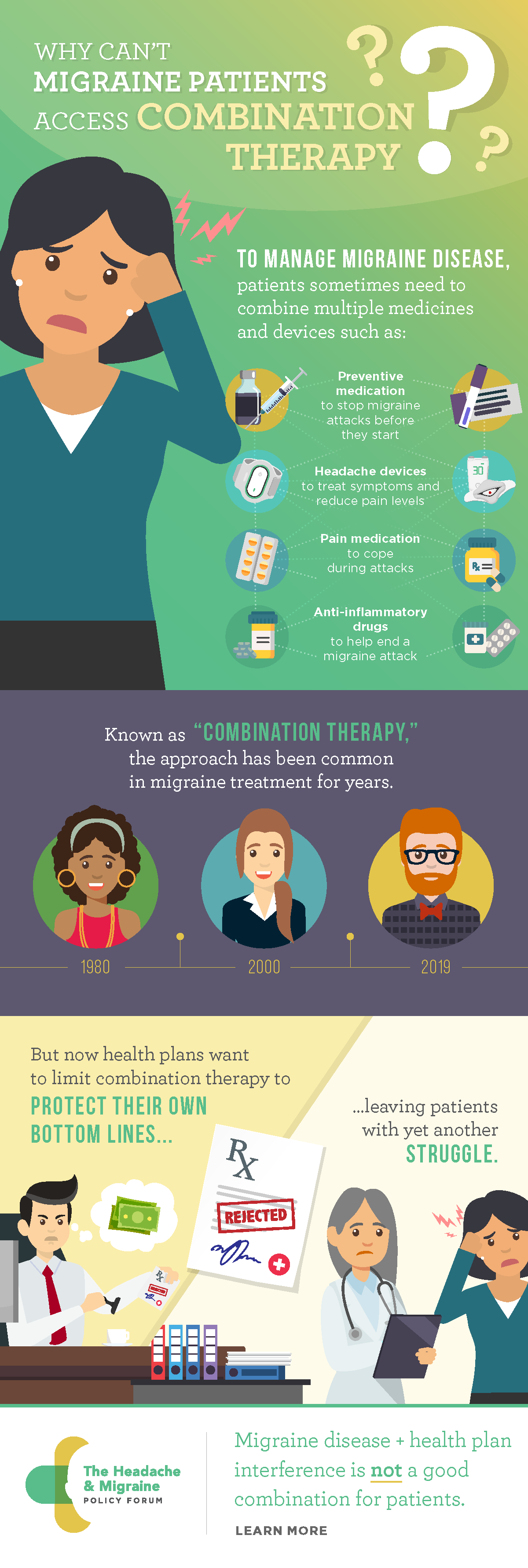 Why Can't Migraine Patients Access Combination Therapy?