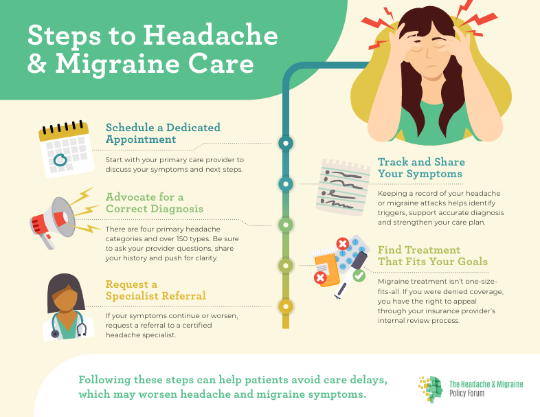 Steps to Headache & Migraine Care