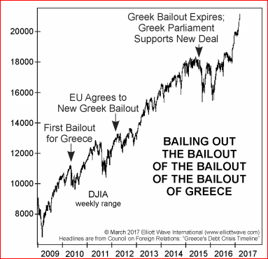 Grexit Spells Trouble For Trump's Bubbleland