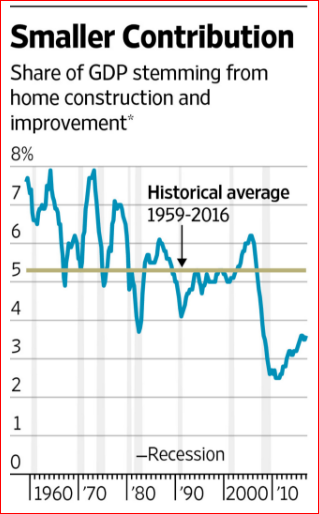 More Houses, More Squatting