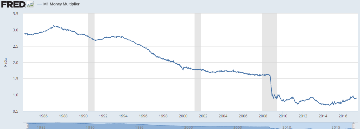 Credit now Repaired, Money will Multiply 