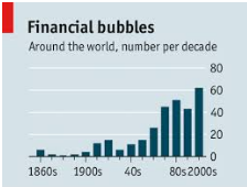 Testosterone, the Austrian Business Cycle, and the Madness of Central Bankers