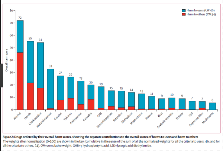 Is Clooney Selling at the Top? 