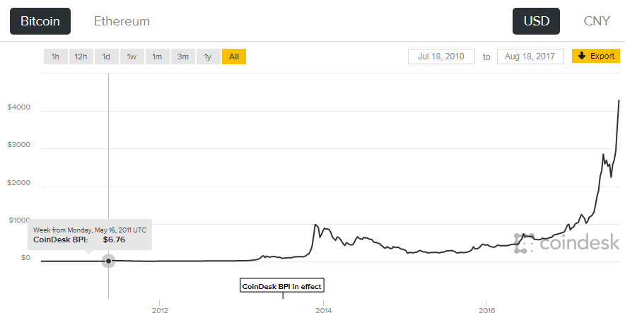 Preposterous Bubble Predictions and the Madness of Crowds 