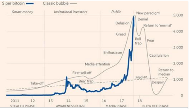 Cryptomillionaire: the Smartest Guy at the Table (for now) 