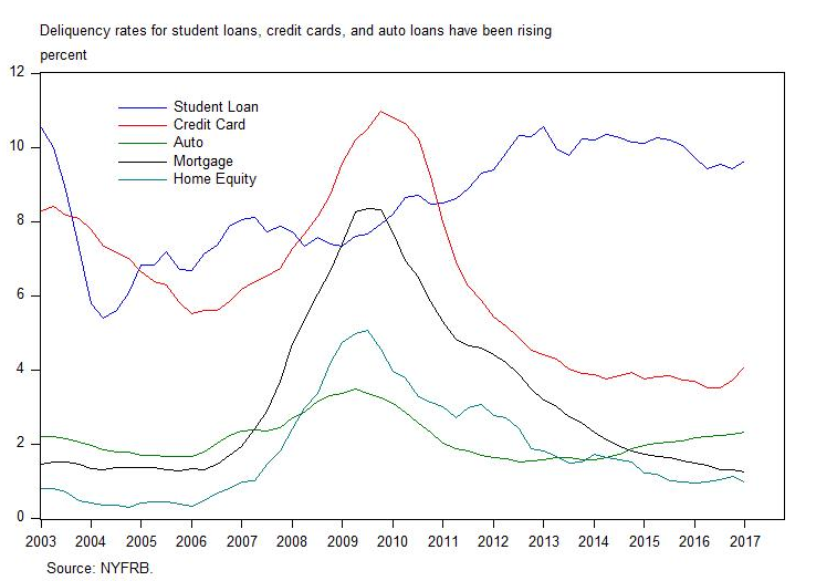 Housing: Distorted and Unhealthy 