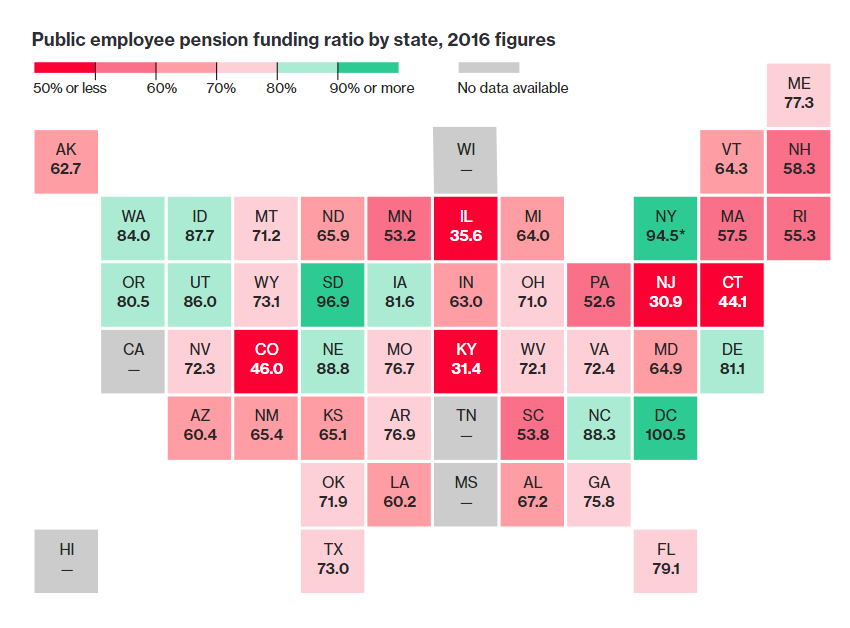 Will People Die Soon Enough to Save Pension Plans?