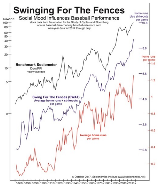 Does Game 5 Signal the Top? 