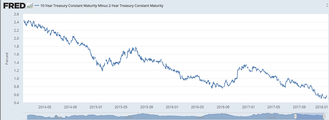Uncle Sam's Paper is Downgraded