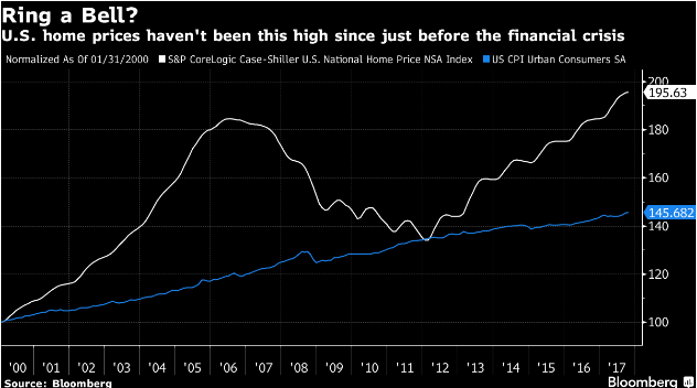Out Sourcing Drive-By Property Valuations--to India!