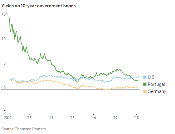 Silicone Hookers and Phony Interest Rates