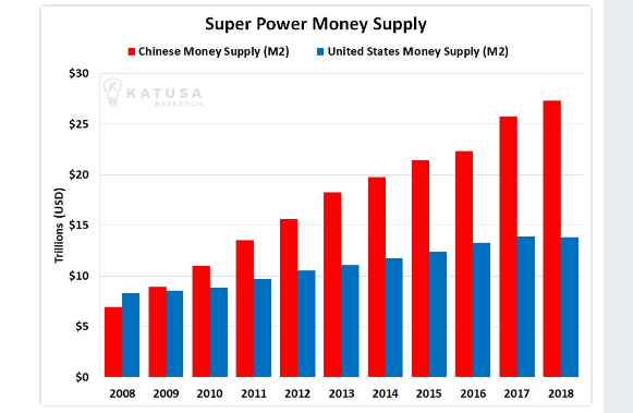 The Art of Madness: Picking a Fight with America's Largest Foreign Creditor