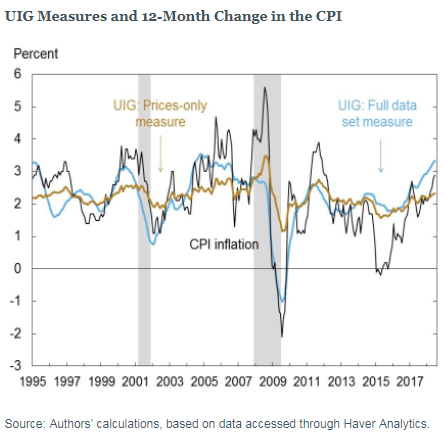 Wage Earners Never Catch Up