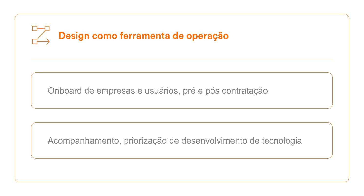 Design como ferramenta de operação.png