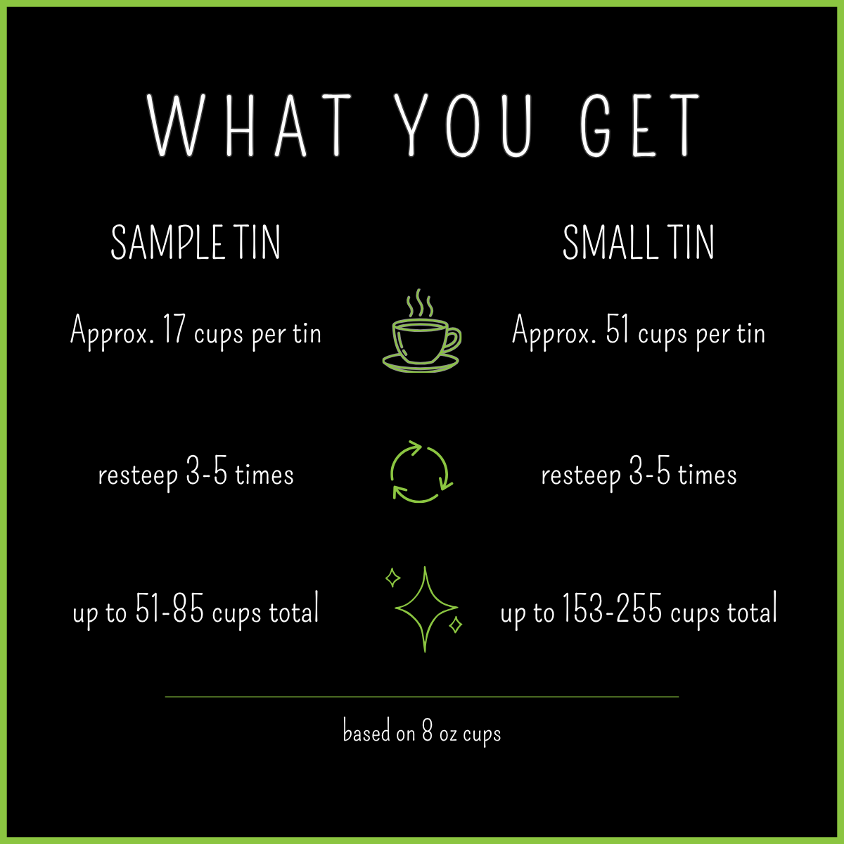 Yield and serving information for Midnight Currant loose leaf black tea showing cups per tin and brewing measurements