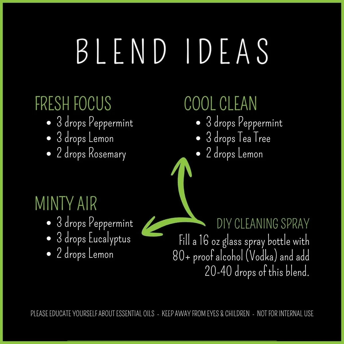 Peppermint essential oil diffuser blend ideas