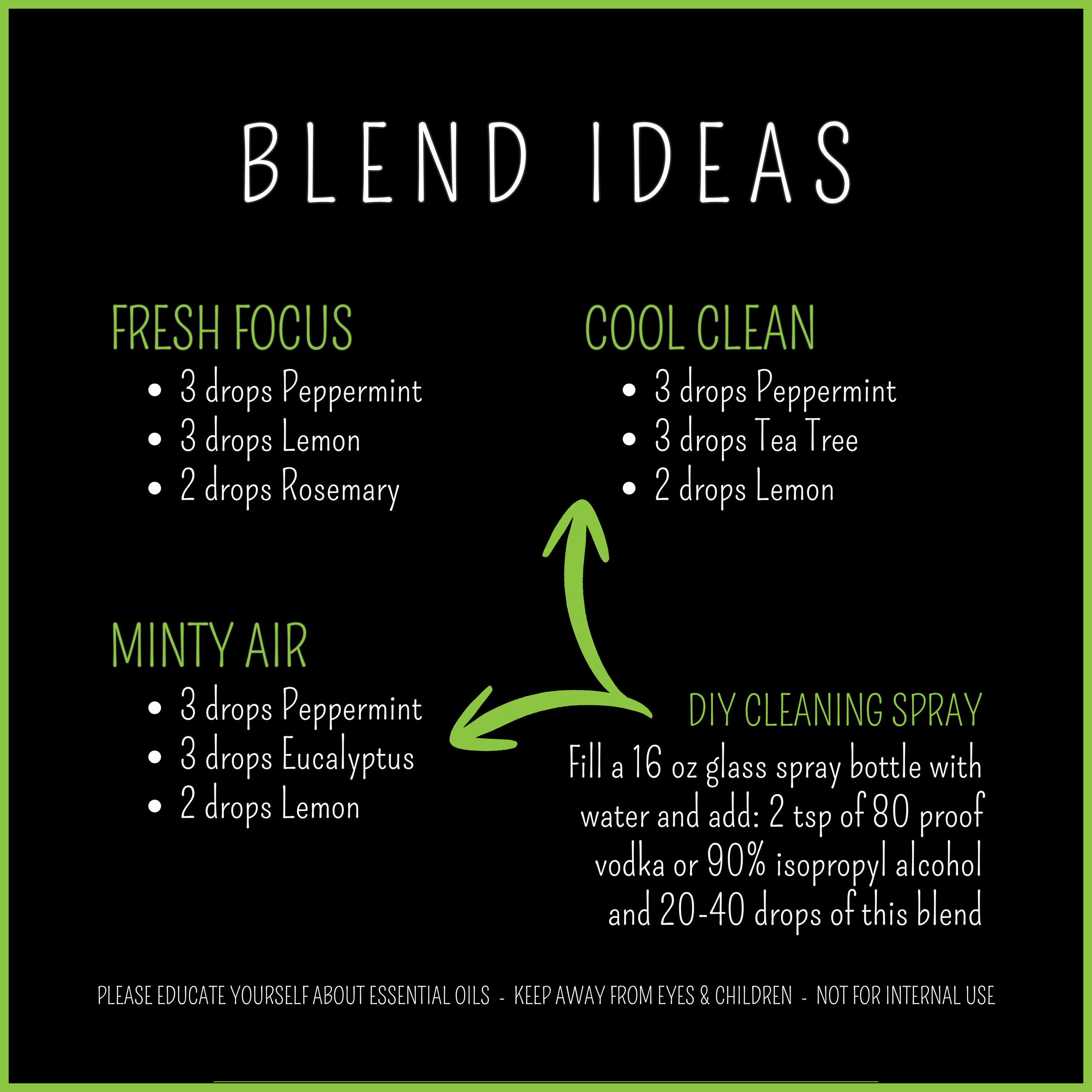 peppermint blend ideas.png
