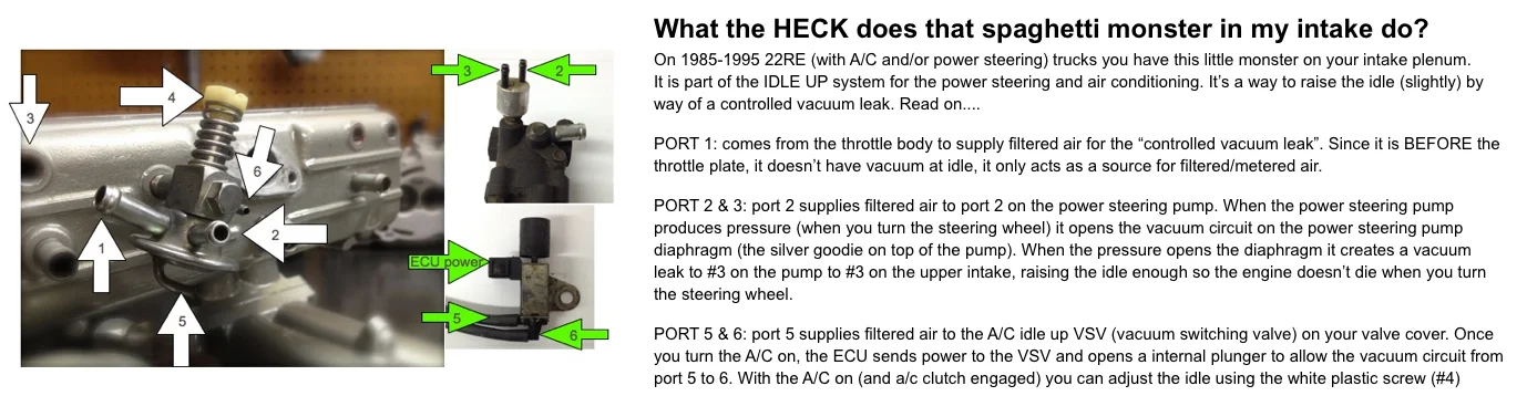 Diagnostic info — 22RE Performance