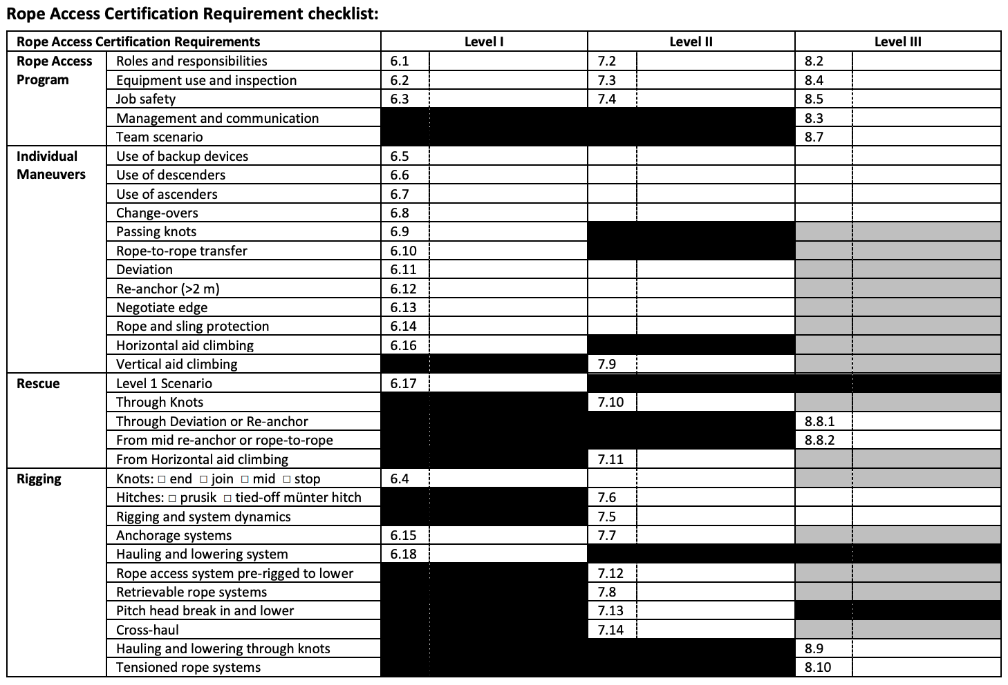 Rope Access — Premium Inspection & Testing Group