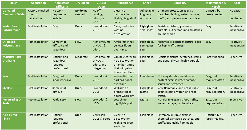 table of finishes.png