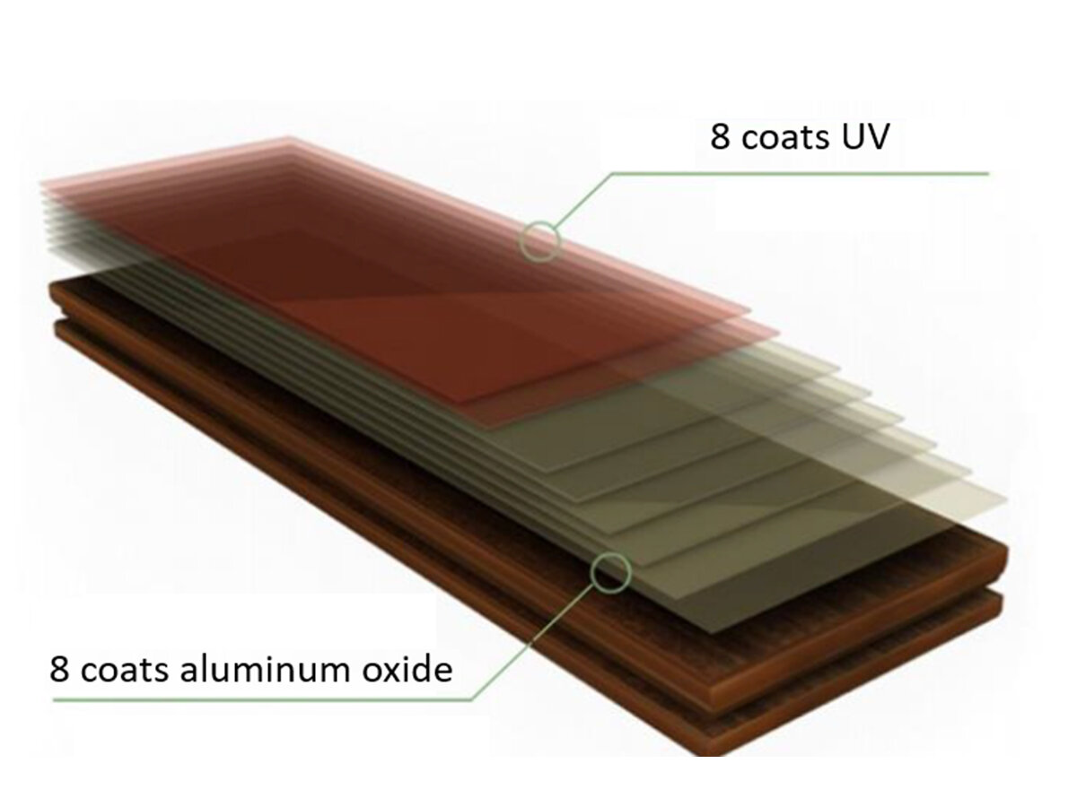 Uv Cured Aluminum Oxide The Best, Hardest Finish For Hardwood Floors