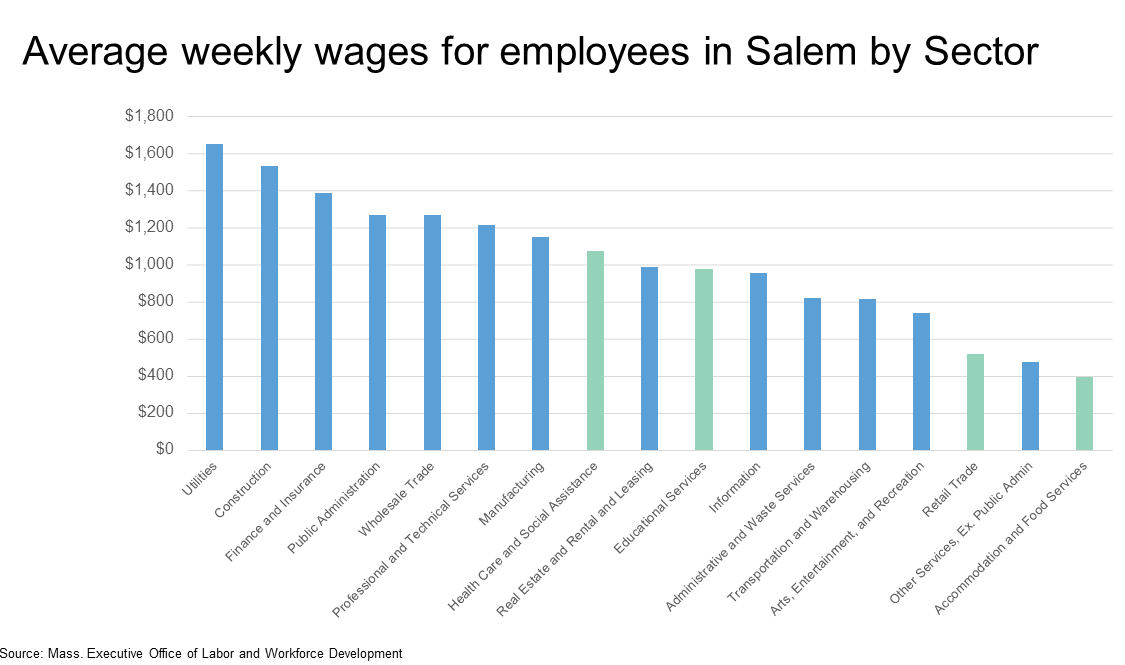 weekly wages.png
