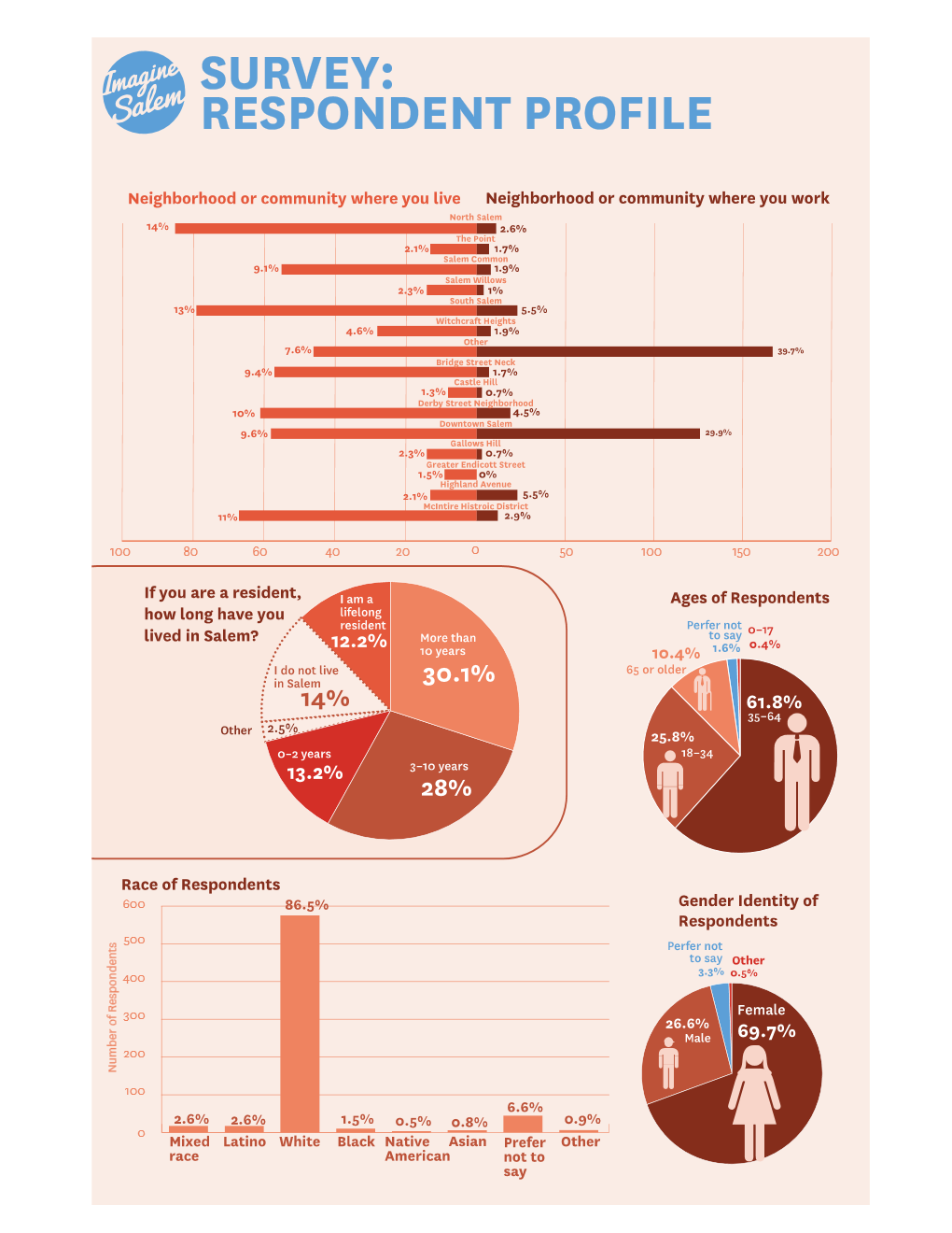 survey profile.png