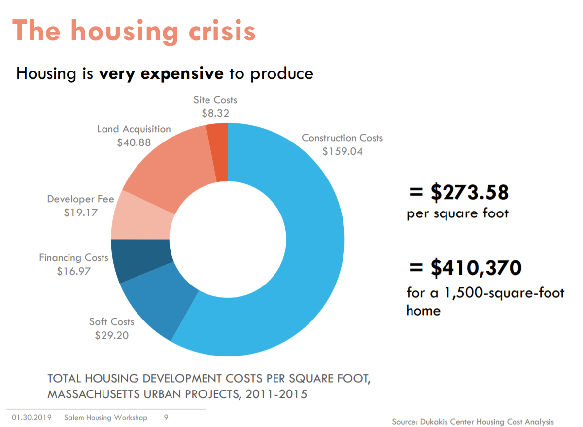 housing cost.png