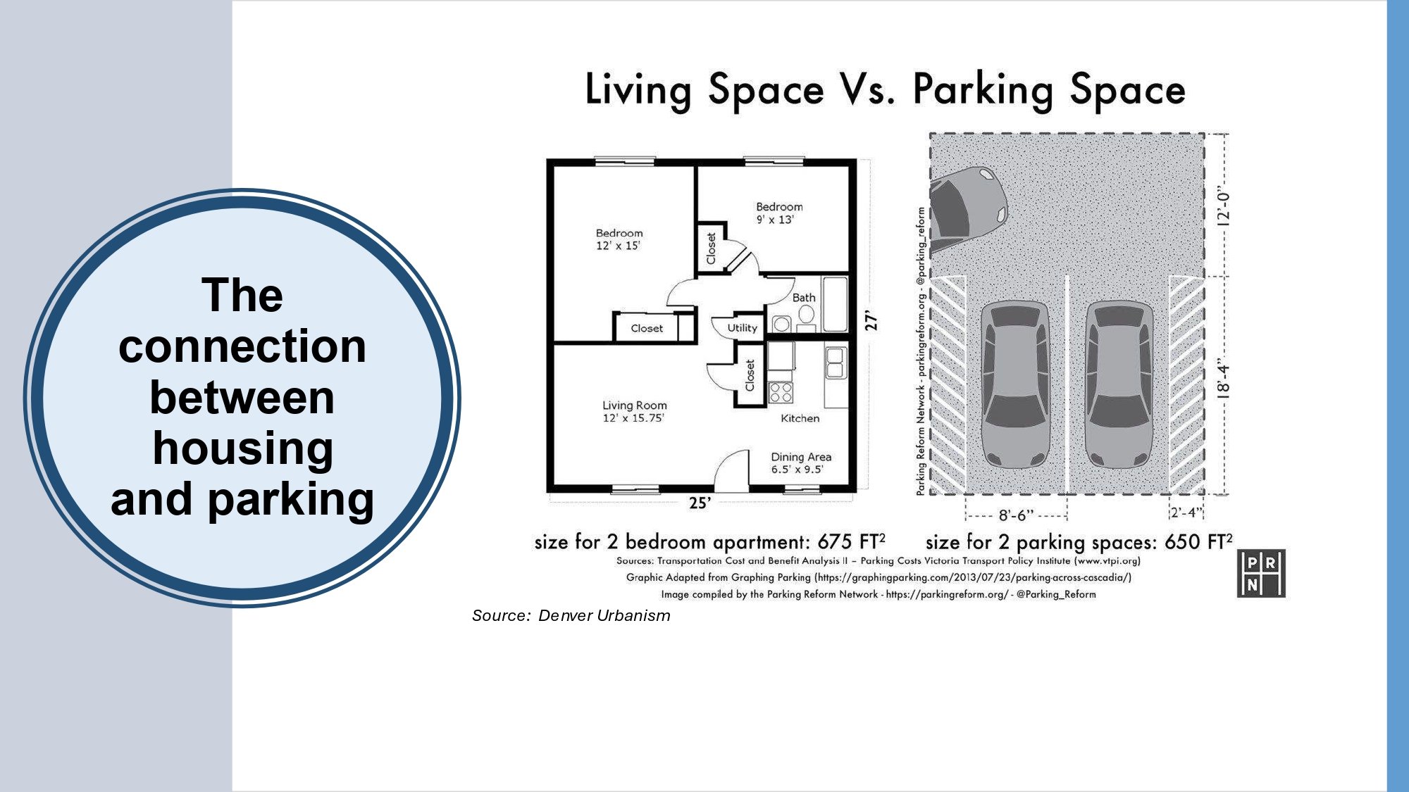 Parking - Committee of the Whole, Parking Reform Multifamily Housing - Mayor Review_page-0007.jpg