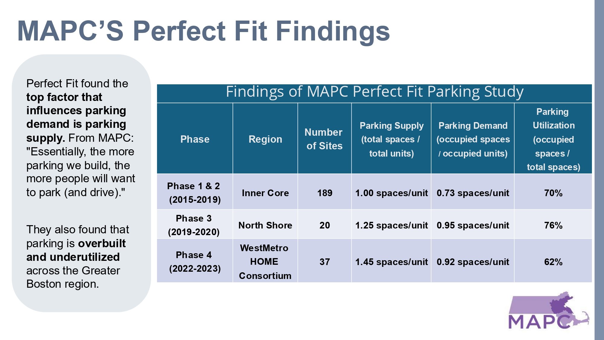 Parking - Committee of the Whole, Parking Reform Multifamily Housing - Mayor Review_page-0022.jpg