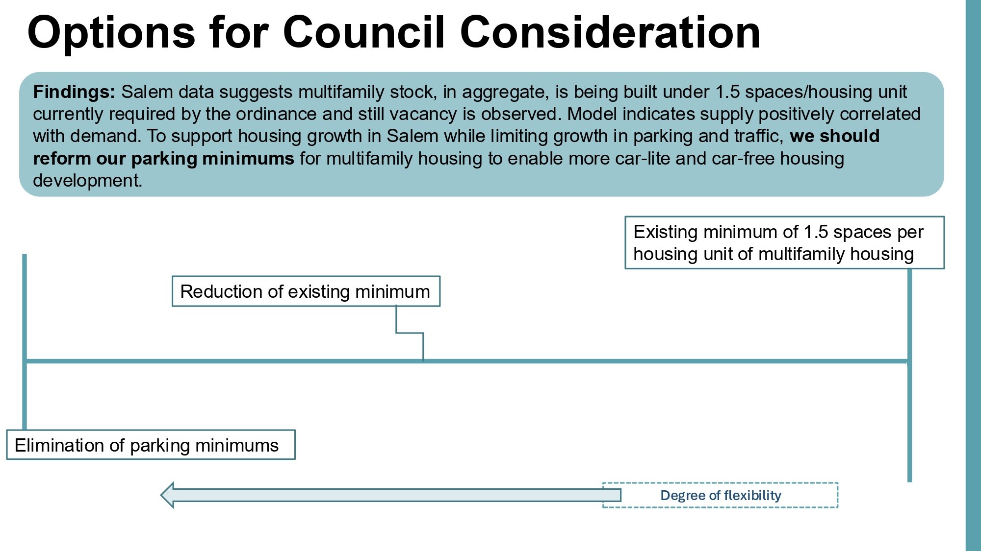 Parking - Committee of the Whole, Parking Reform Multifamily Housing - Mayor Review_page-0039.jpg