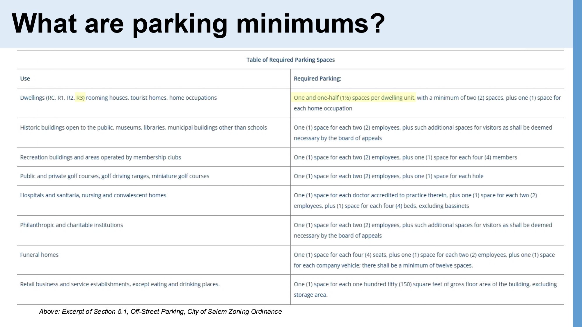 Parking - Committee of the Whole, Parking Reform Multifamily Housing - Mayor Review_page-0005.jpg