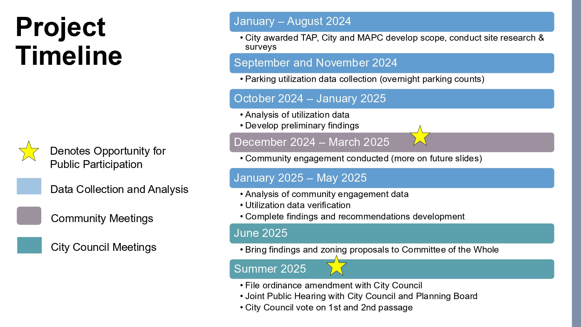 Parking - Committee of the Whole, Parking Reform Multifamily Housing - Mayor Review_page-0026.jpg