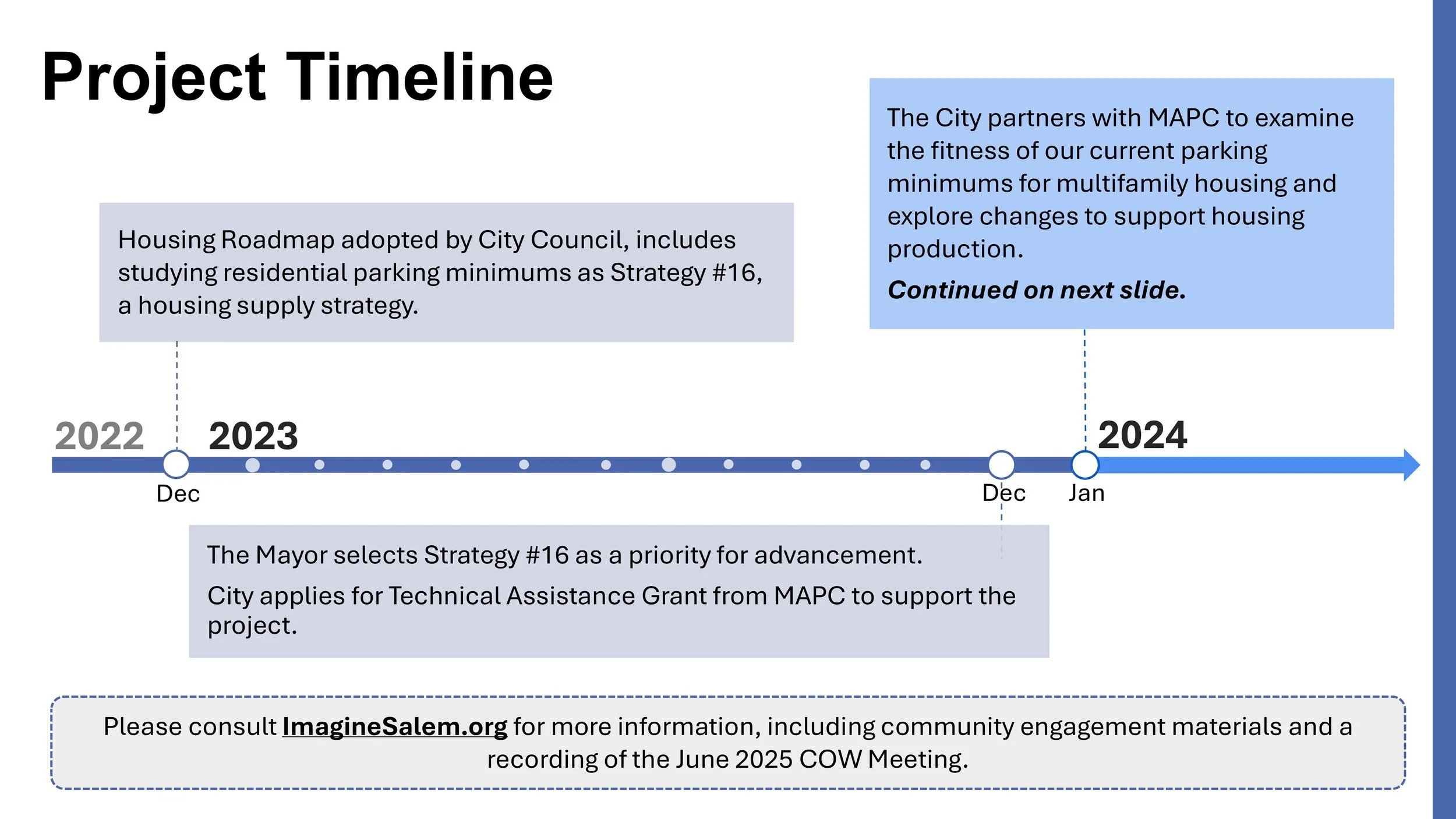 Right-Sizing Parking for Multifamily Housing_JPH presentation_CoS_August 2025-images-3.jpg