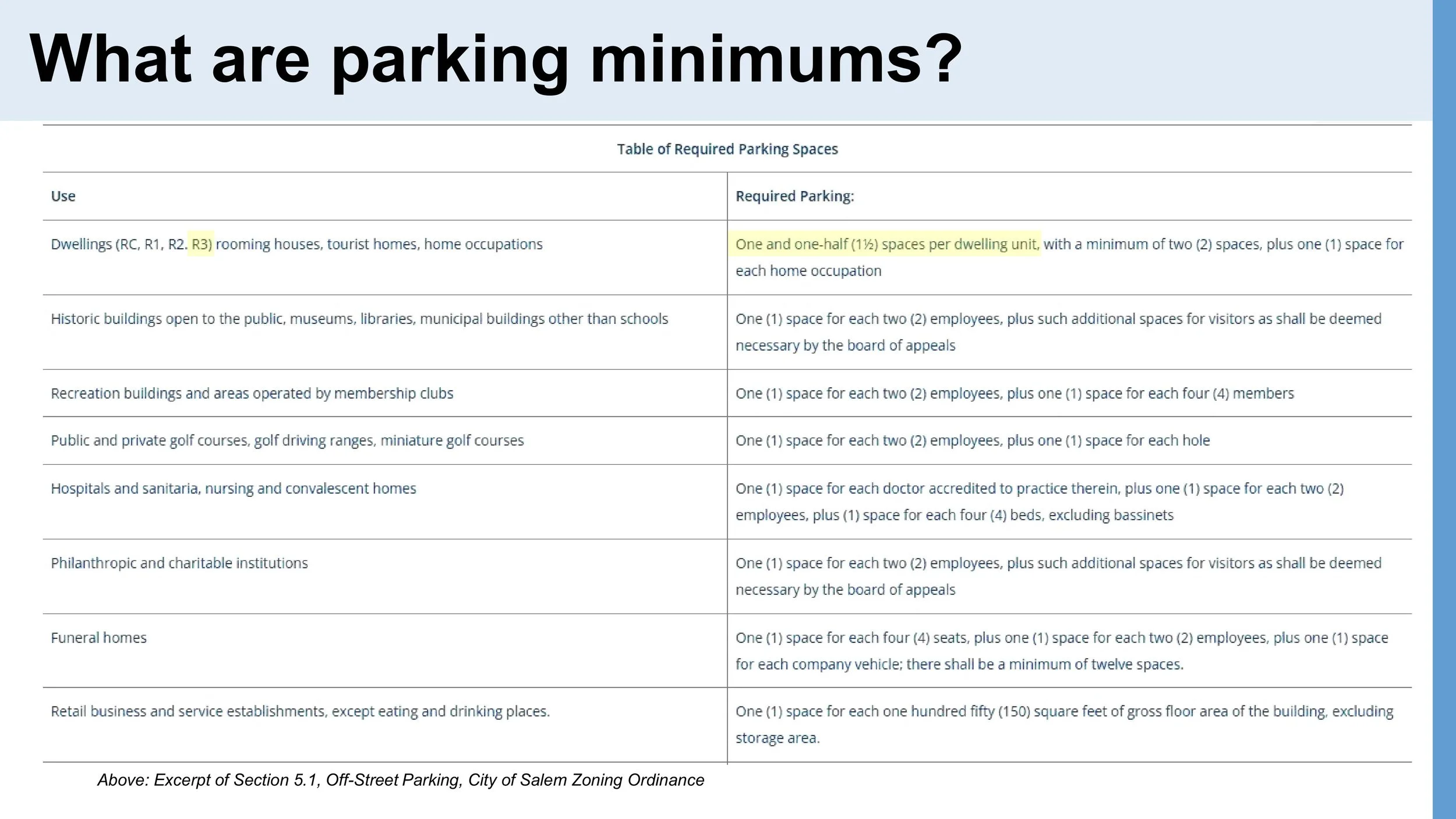 Right-Sizing Parking for Multifamily Housing_JPH presentation_CoS_August 2025-images-8.jpg