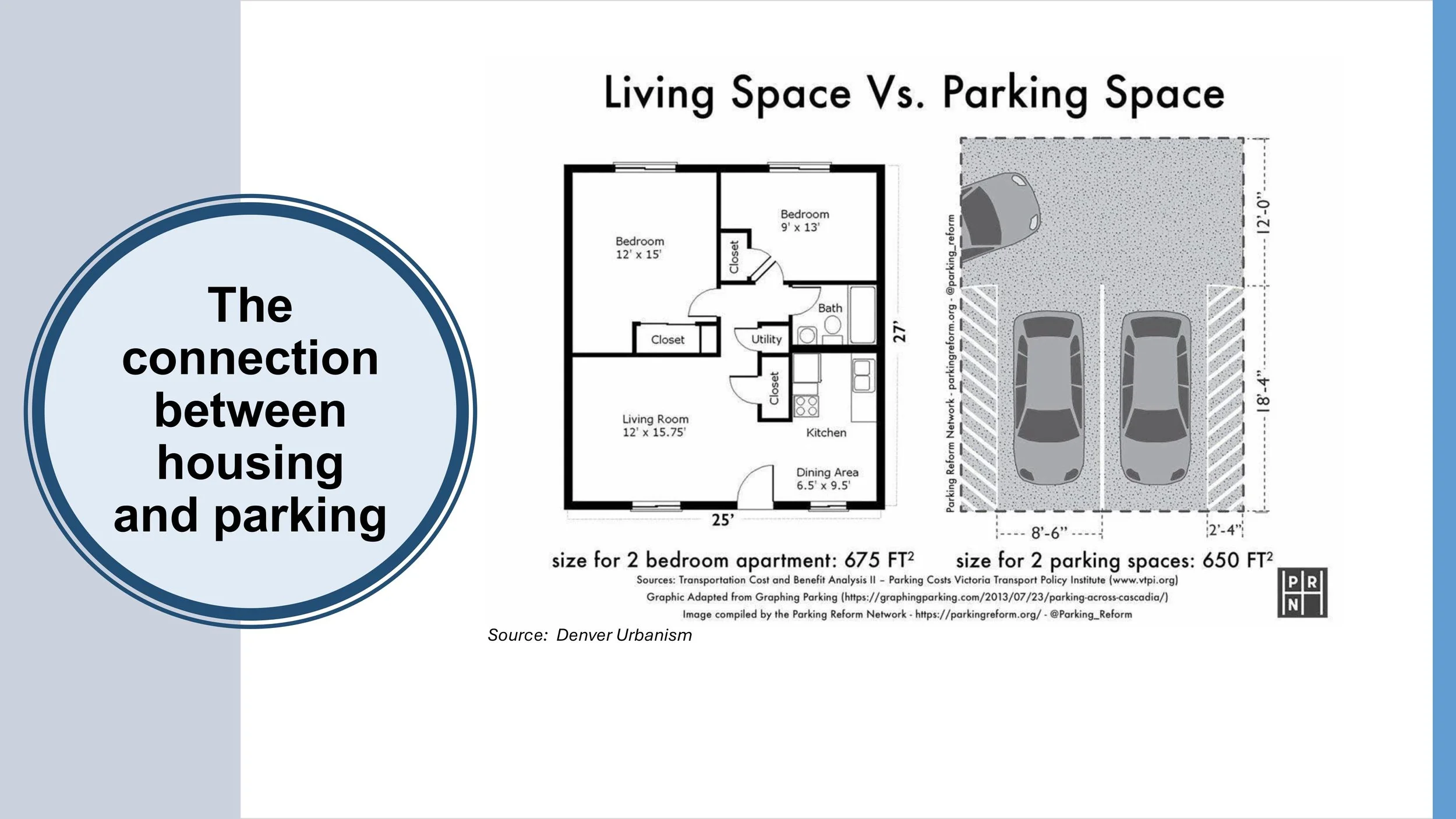 Right-Sizing Parking for Multifamily Housing_JPH presentation_CoS_August 2025-images-10.jpg