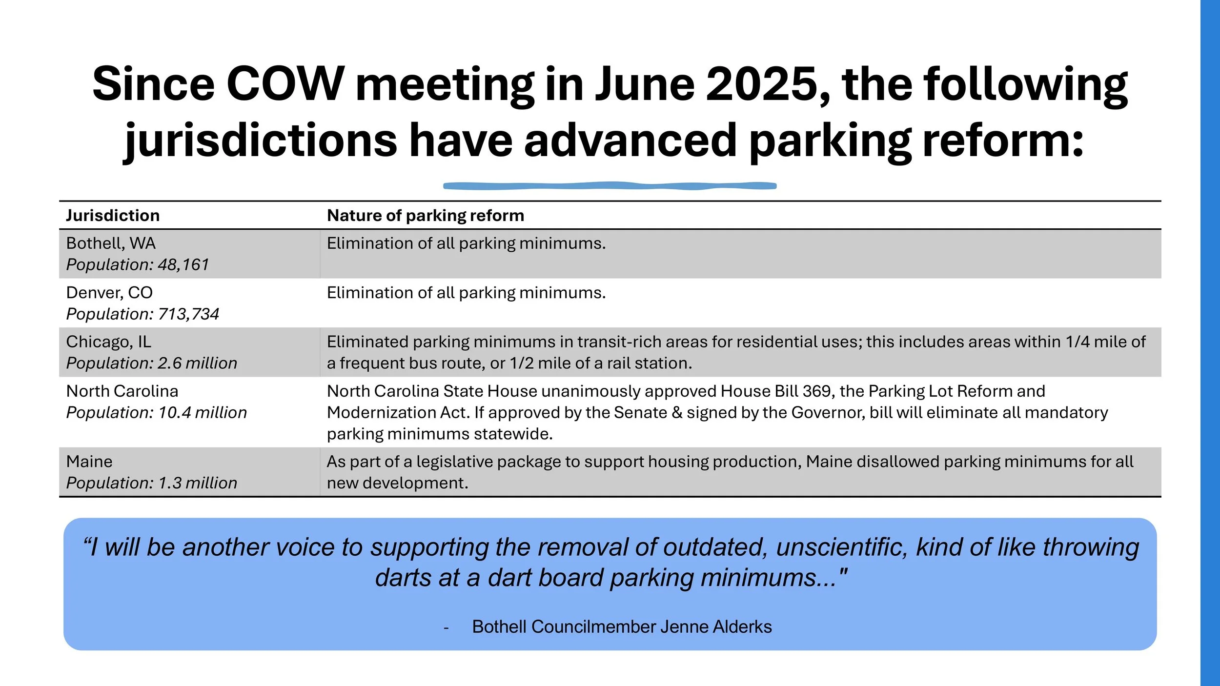 Right-Sizing Parking for Multifamily Housing_JPH presentation_CoS_August 2025-images-17.jpg