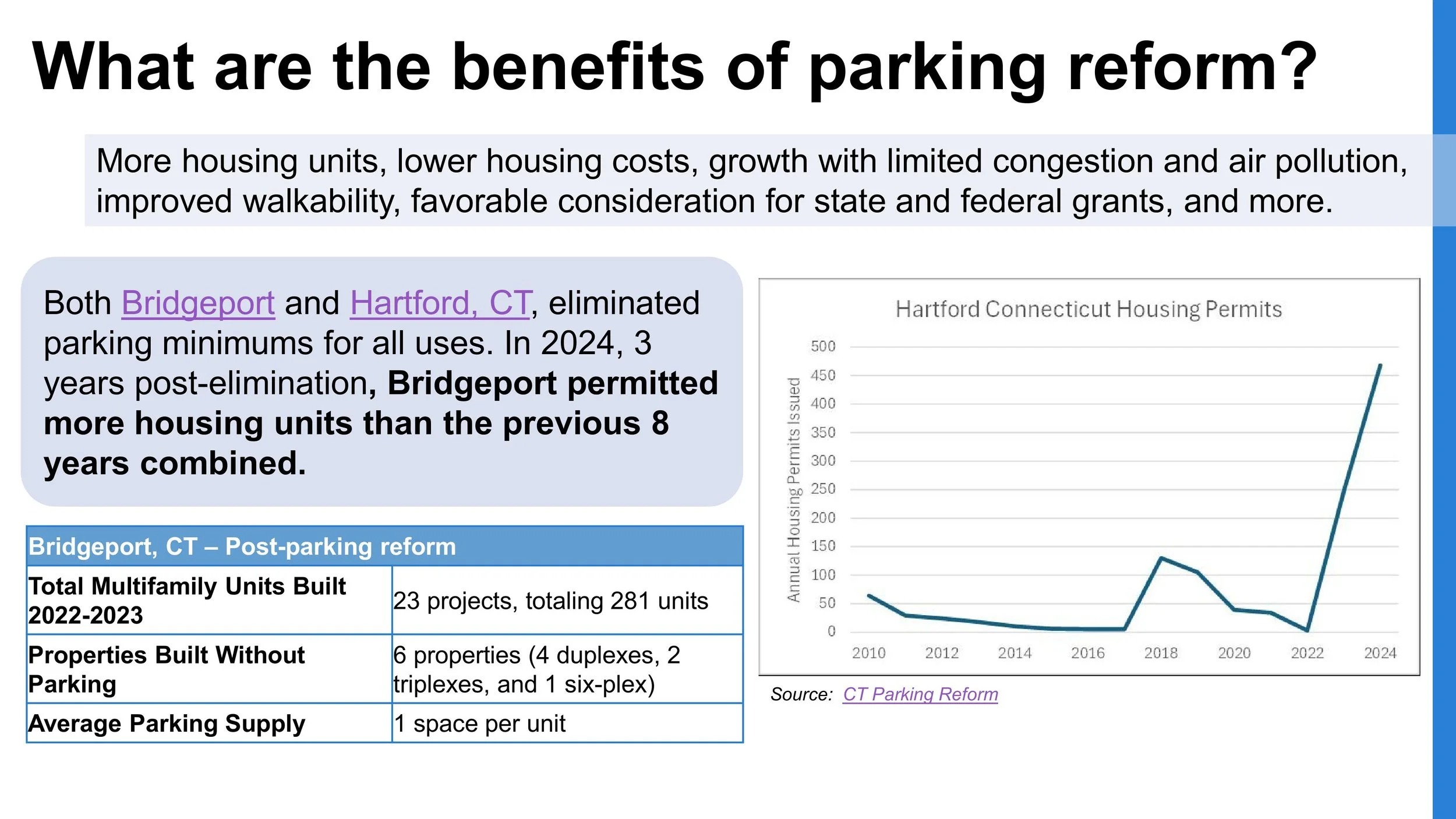 Right-Sizing Parking for Multifamily Housing_JPH presentation_CoS_August 2025-images-21.jpg