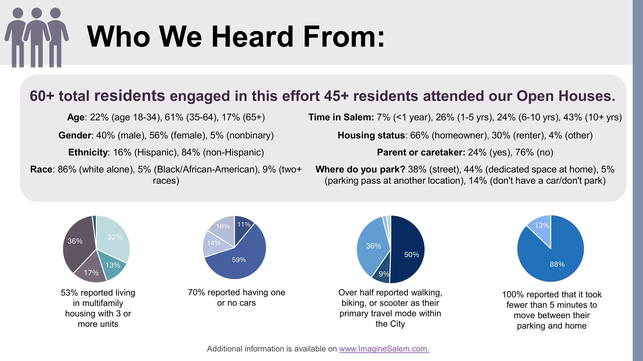 Right-Sizing Parking for Multifamily Housing_JPH presentation_CoS_August 2025-images-32.jpg