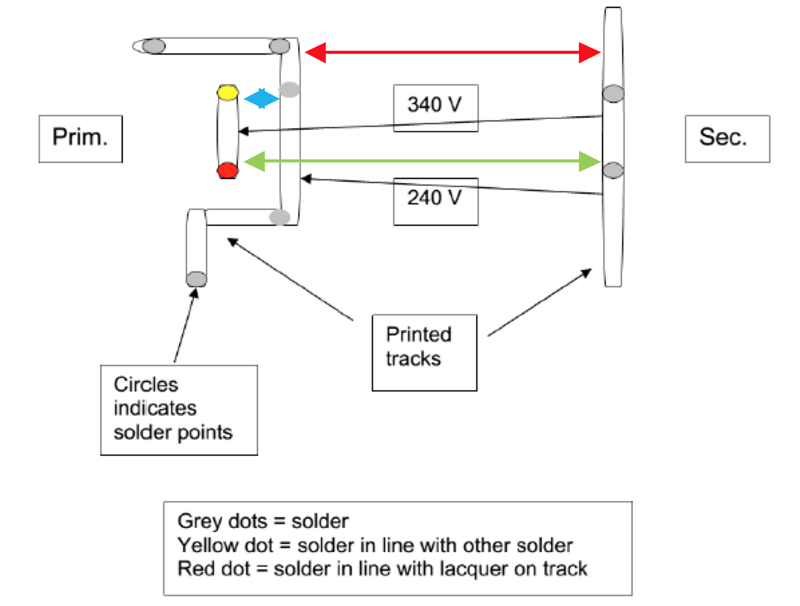 ILL. 1 PWB insulation Working voltage example