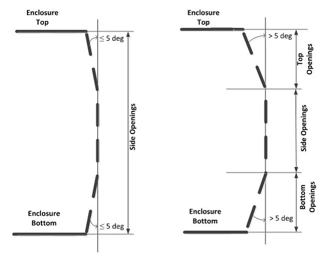 Fig. 2 Side Opening per IEC 62368-1 3rd. Edtion