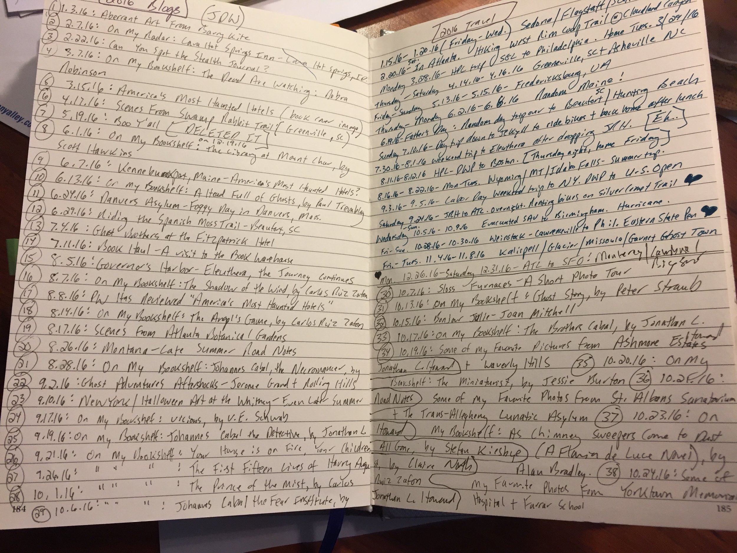 2016 beginning of list of blog posts and travels.