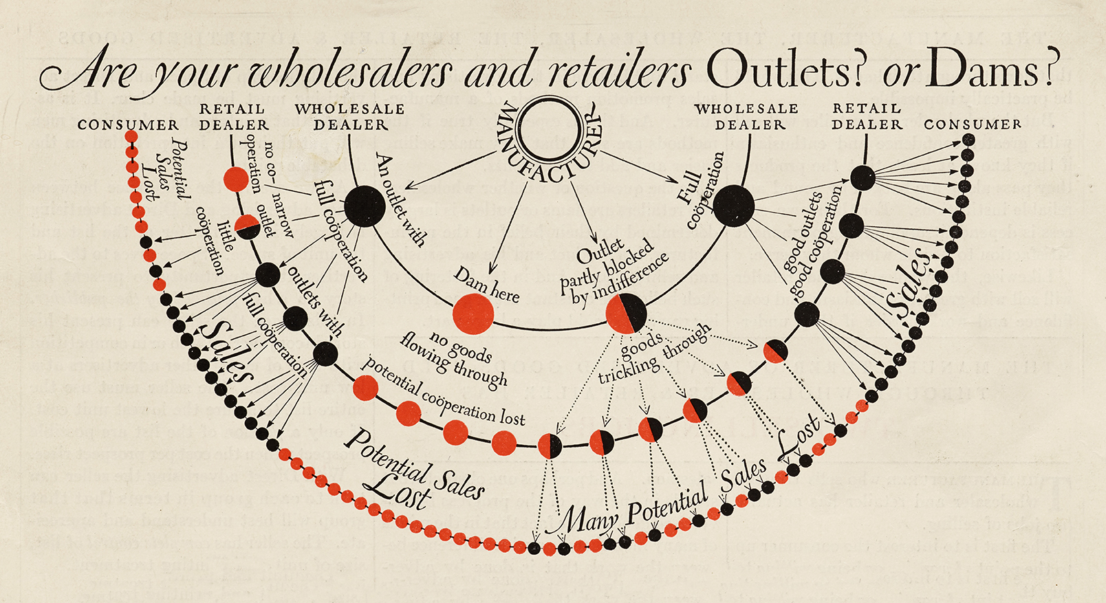  Diagram for advertisement, S. D. Warren paper, ca. 1924.Collection of Letterform Archive. 