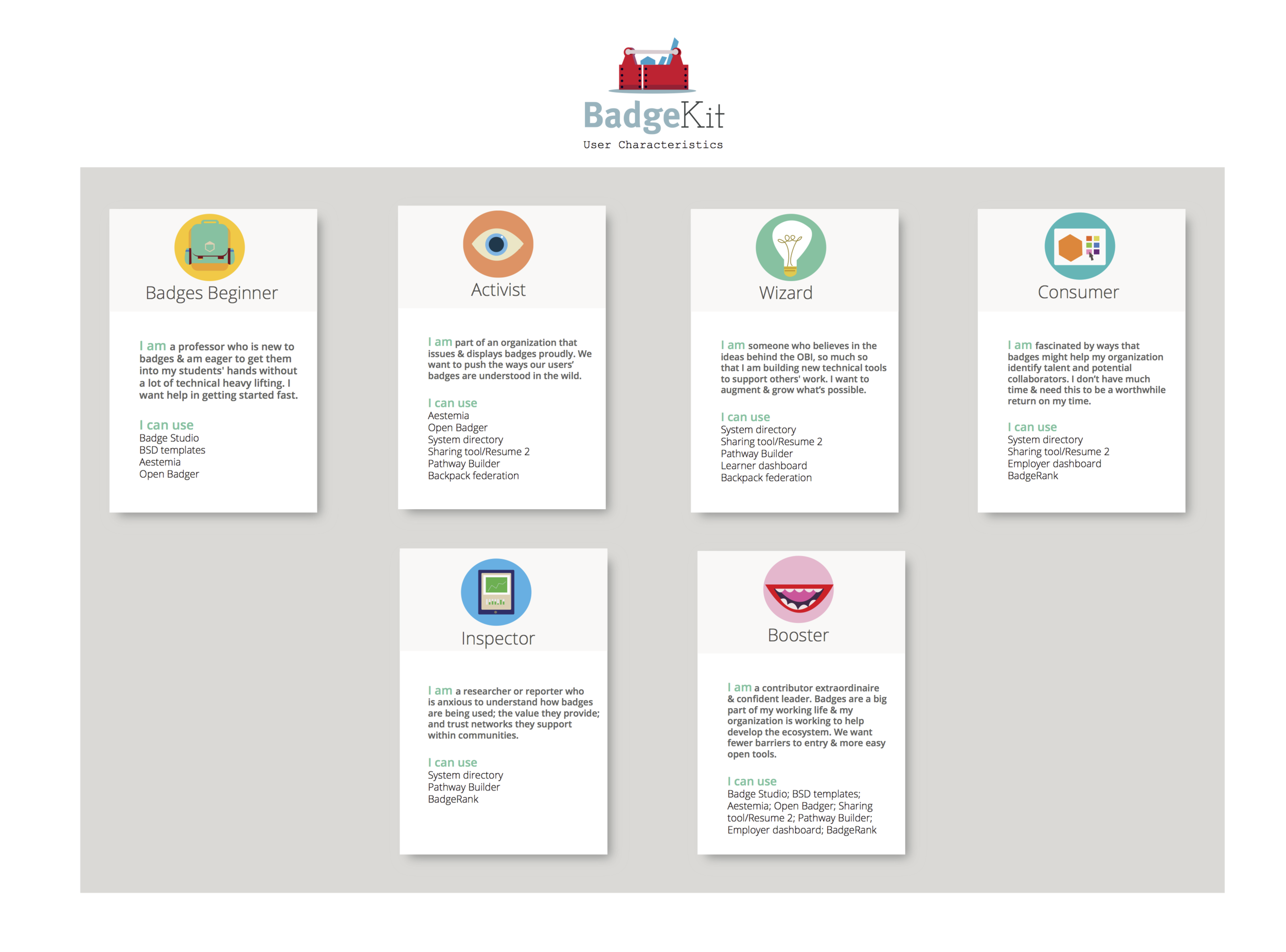 User Characteristics - Recipe format copy 2.png