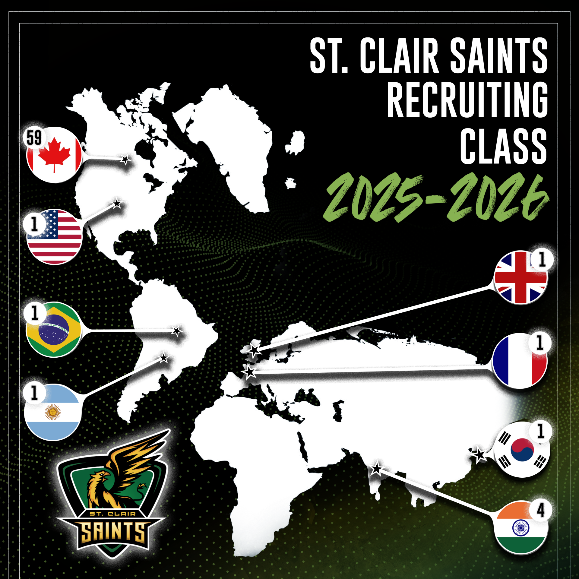 St. Clair Saints Esports Welcomes 59 New Recruits for the 2025–26 Season