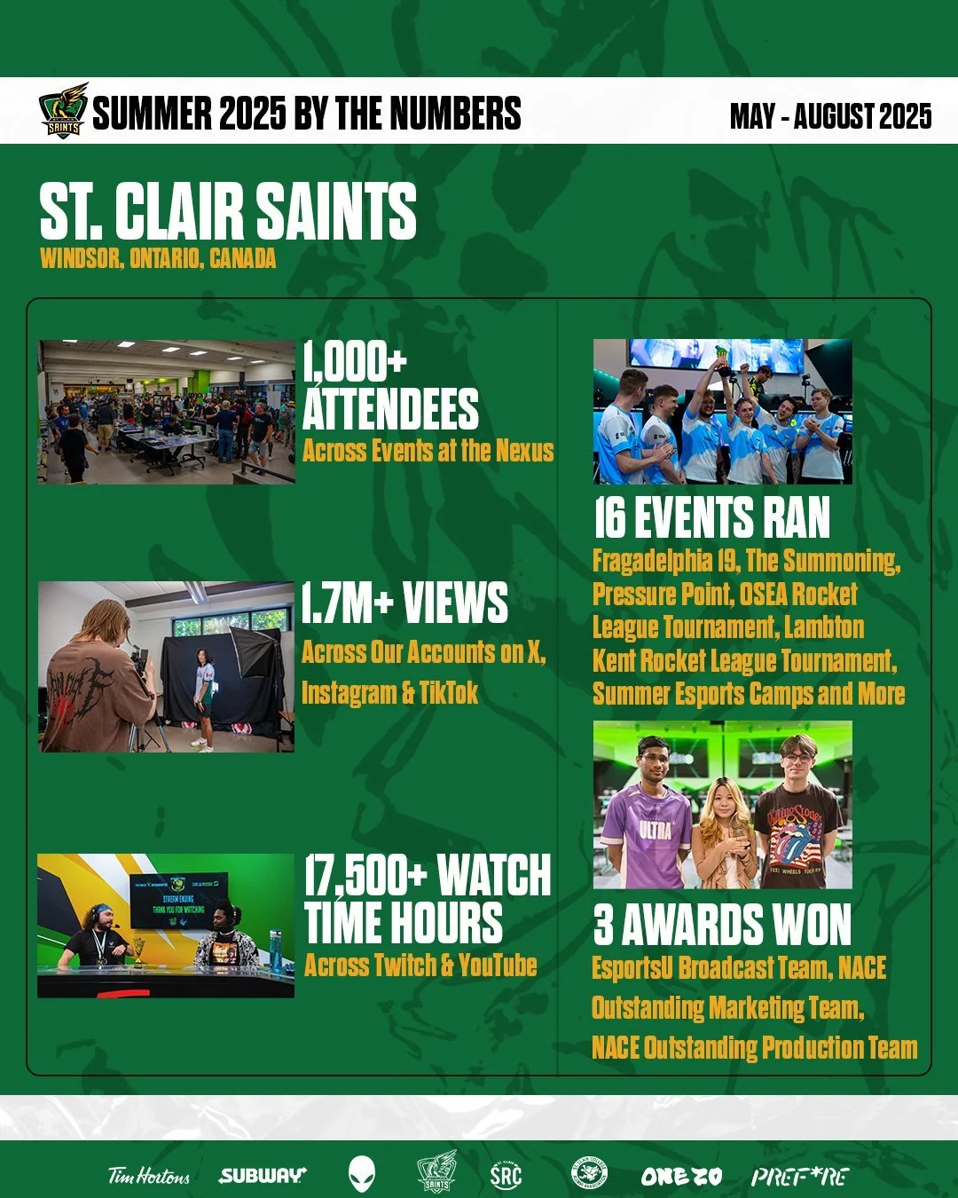 St. Clair Saints Summer 2025 Recap: By the Numbers