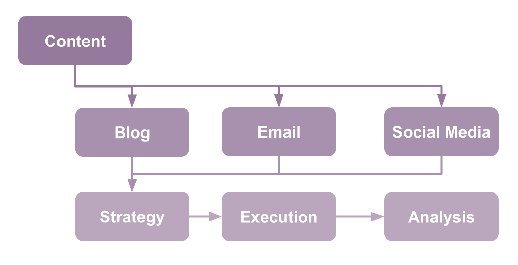 Content Detail Business Flow.png