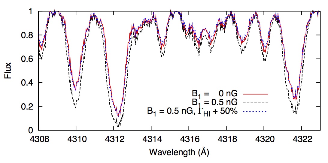 Synthetic Lyman-alpha forest and the effect of adding a primordial magnetic field (2013).